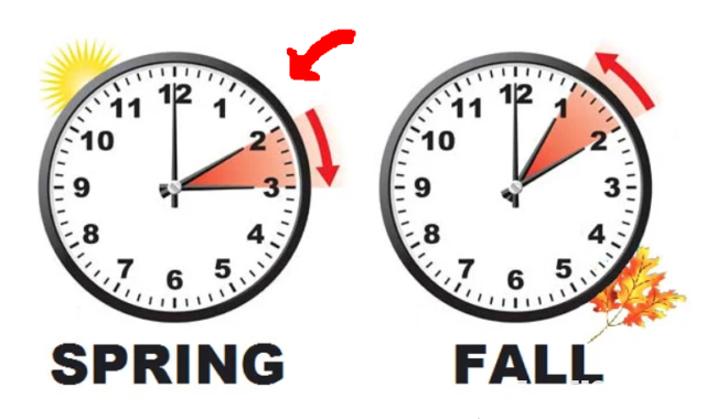 சுவிட்சர்லாந்தில் நாளைய தினம் நேரமாற்றம்