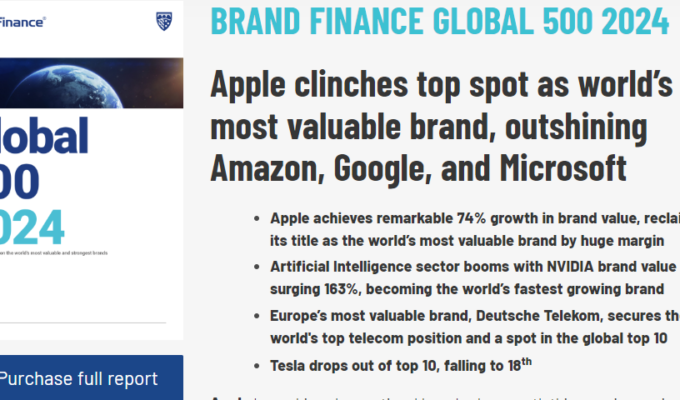 Global 500 2024 The Annual Brand Value Ranking Brandirectory